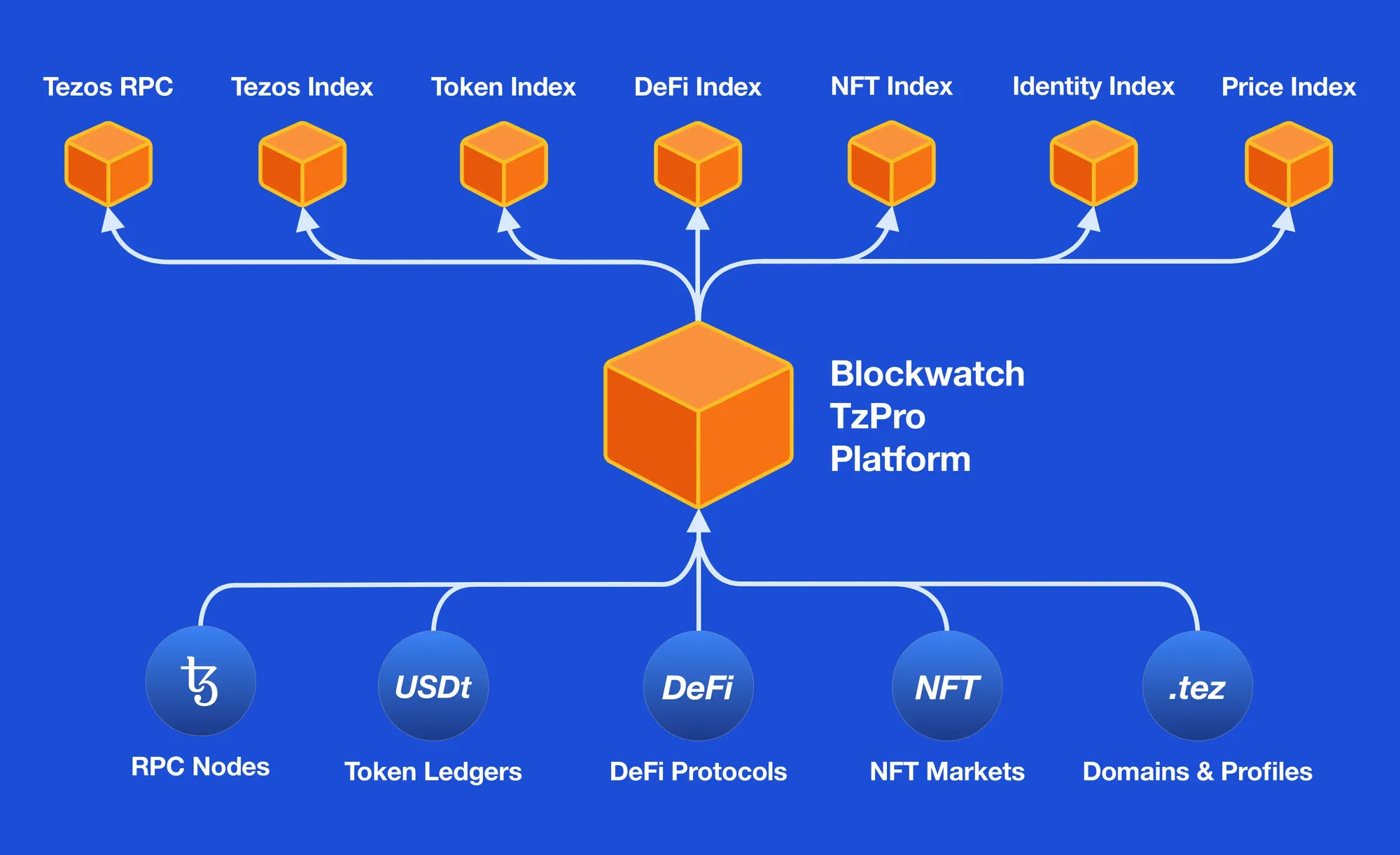 Announcing Blockwatch TzPro